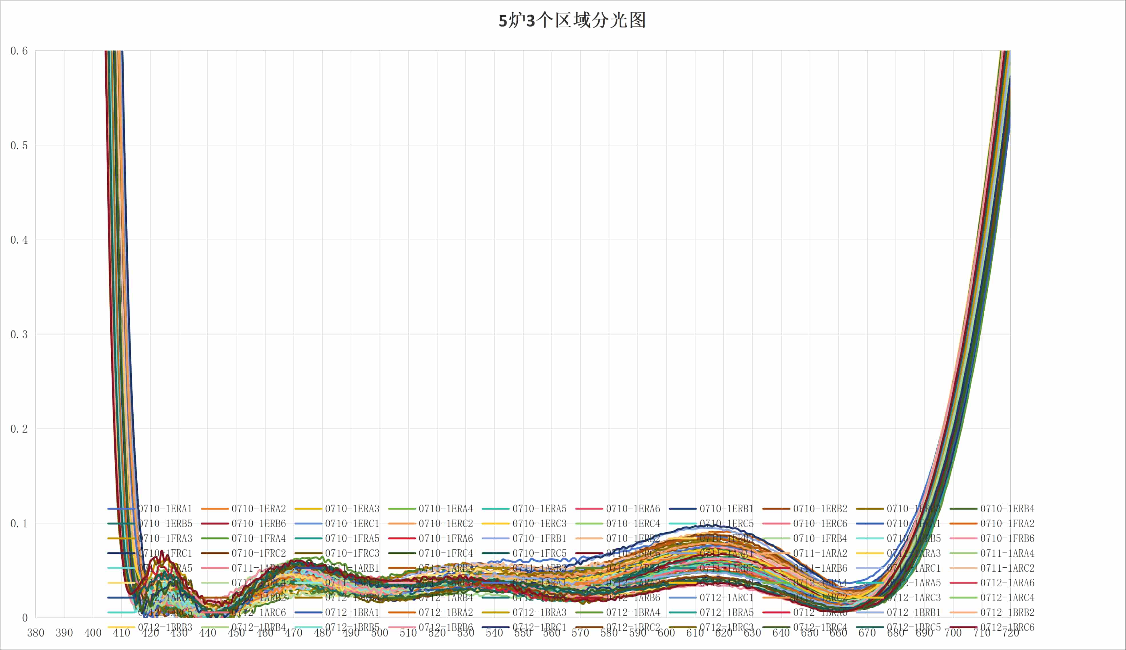 Pilot Ultra-Low Reflectance & Uniformity Actual Measurement WTS Precision Optical Coatings Deliver Ultra-Low Reflection, Ultra-High Uniformity and Ultra-Clear Imaging